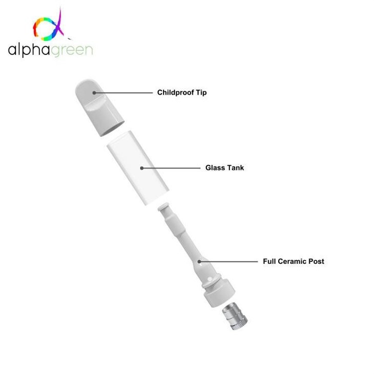 0.5/1.0ML Best Selling USA Stock All Ceramic 510 Cartridge best