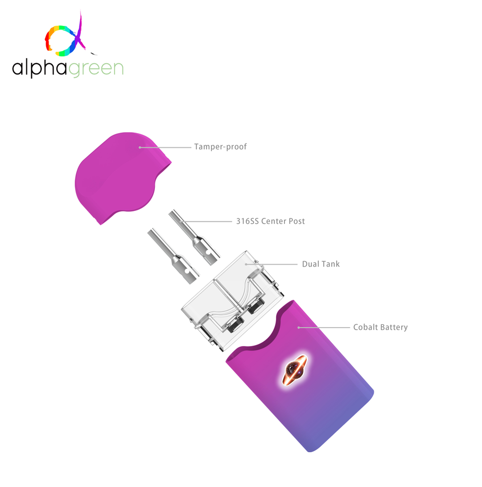 China 1ml+1ml,0.5ml+0.5ml Rechargeable Disposable Vape Manufacturers  Suppliers